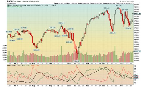 stock charts chanel|is Chanel a public company.